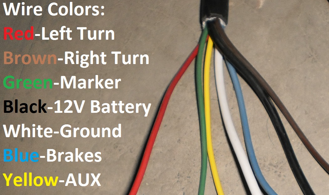 7 Way Rv Trailer Plug Wiring Diagram Wiring Diagram Source