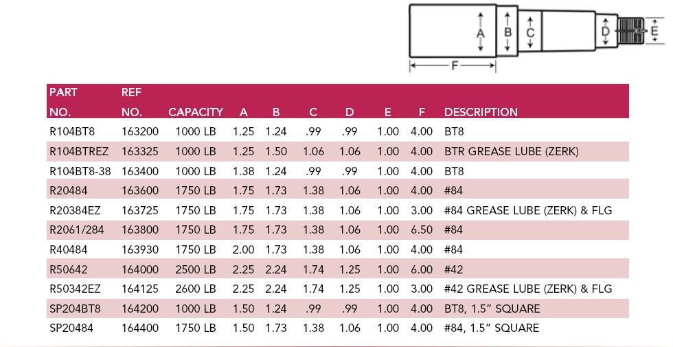 Spindle Size Chart