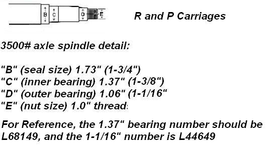 Trailer Axle Size Chart