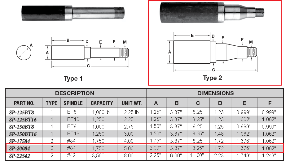Trailer Spindle Size Chart