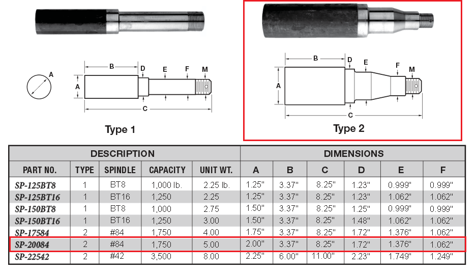 Trailer Axle Width Chart