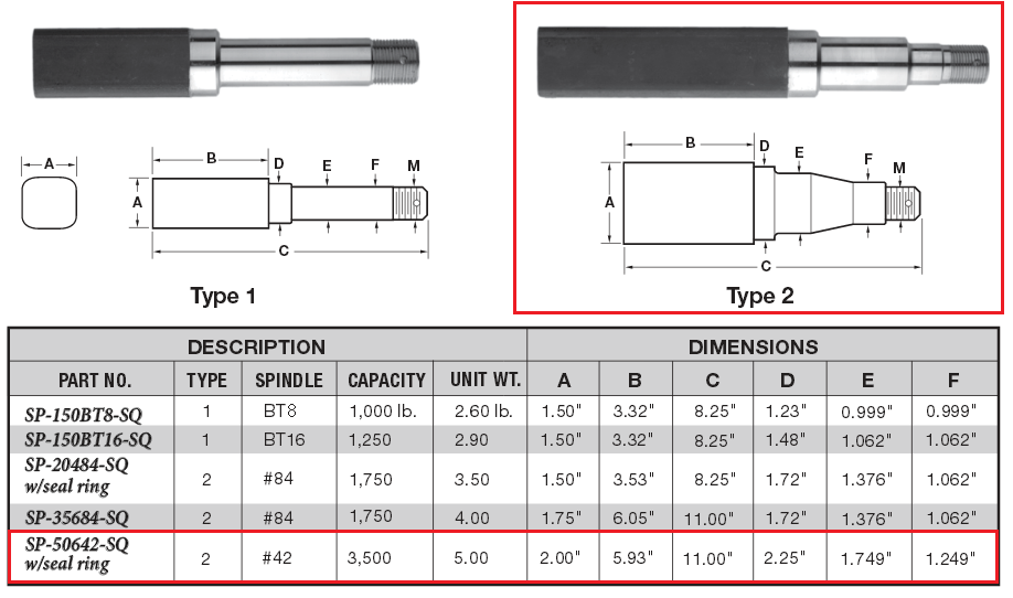 Trailer Axle Size Chart