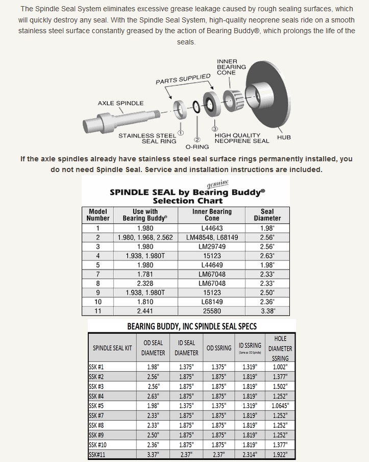 https://www.needatrailerpart.com/waymire/spindo-seal-01.jpg