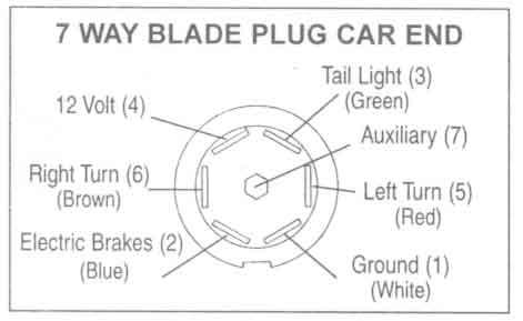 Hopkins Trailer Connector Wiring Diagram H1 Wiring Diagram